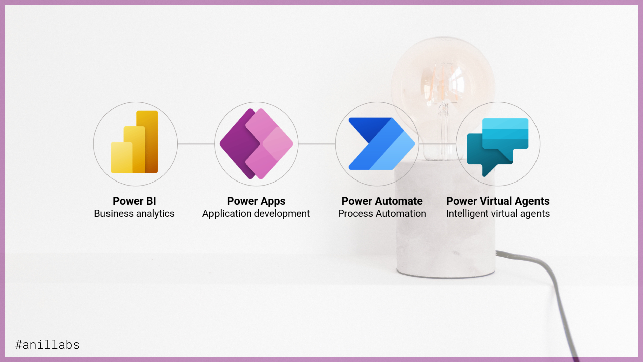 Power Up Your Business with Microsoft Power Platform | Anil Labs